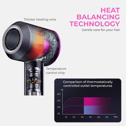 High-Speed-Bladeless-Ionic-Dryer