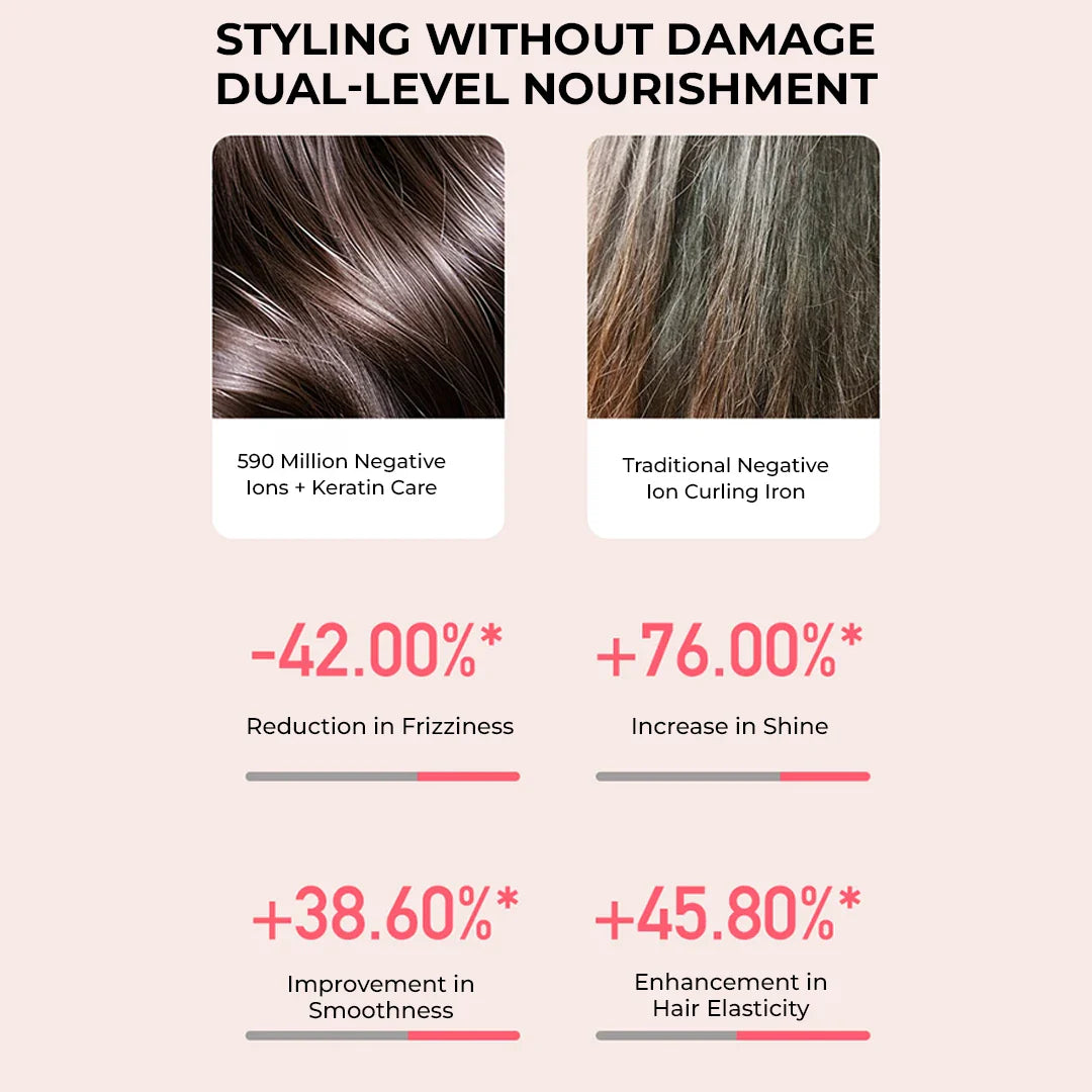 Smart Auto-Sensing Curling Iron with Ionic & Keratin Care