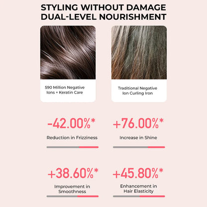 Smart Auto-Sensing Curling Iron with Ionic & Keratin Care